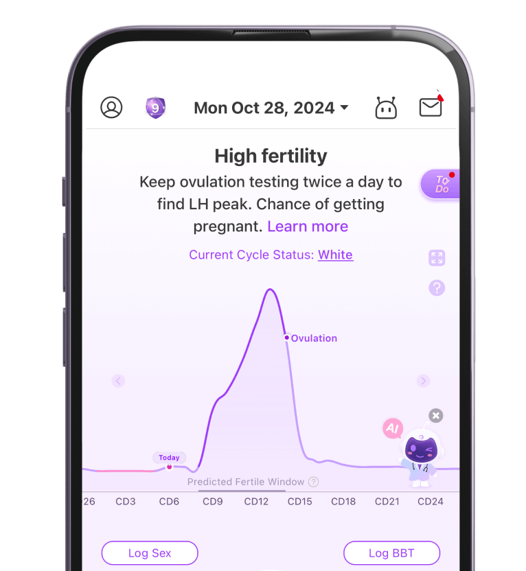 Premom App Pregnancy Tracking