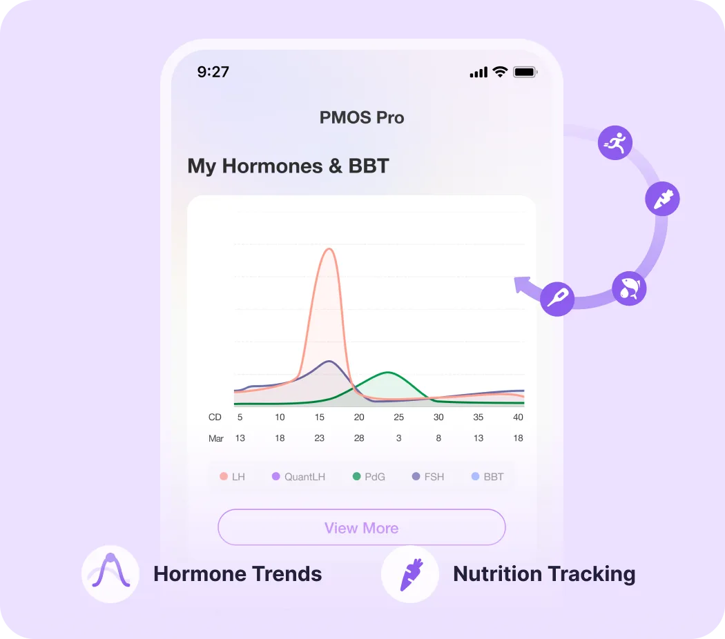 Premom PCOS Pro chart of hormone trends and BBT, with nutrition tracking