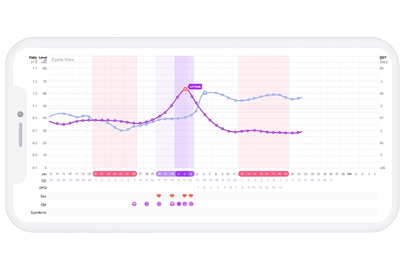 How To Read a Premom Ovulation & BBT Chart