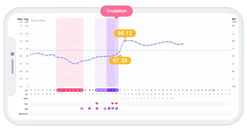 confirm your ovulation and fertility window with menstrual cycle tracking in premom app