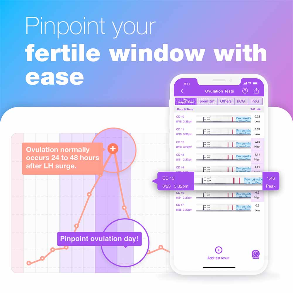 premom app allowing you to pinpoint you fertile window with ease