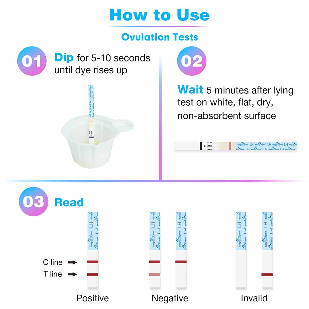 a 3 step process on how to use the easy@home ovulation test