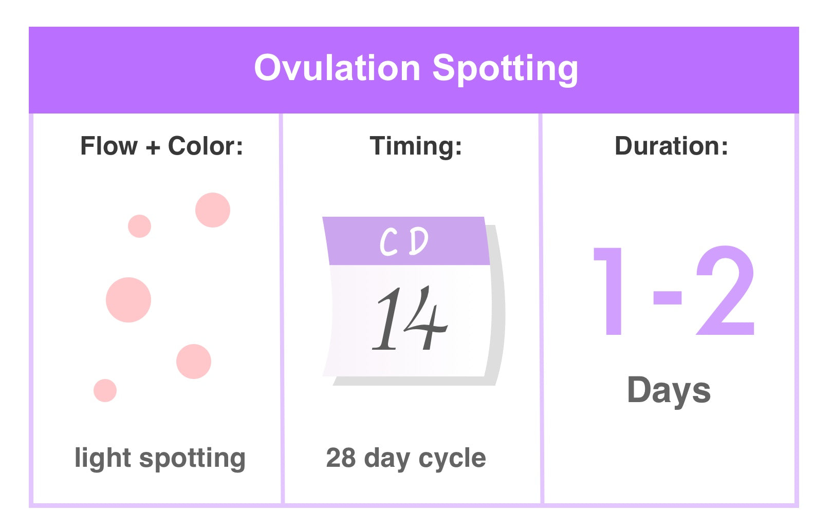 ovulation spotting 