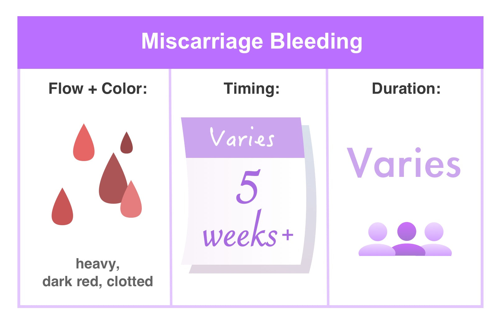 miscarriage bleeding