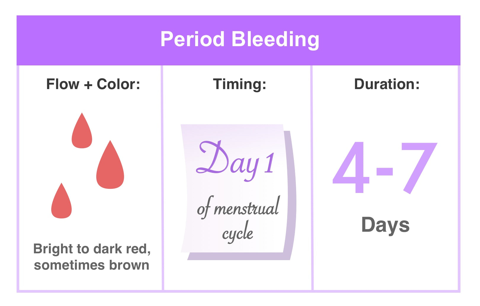 Period Bleeding