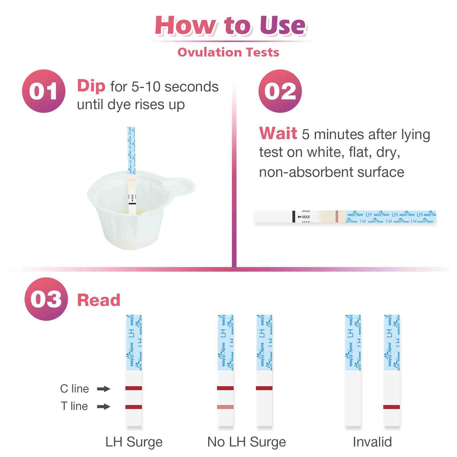 How to use ovulation tests.
