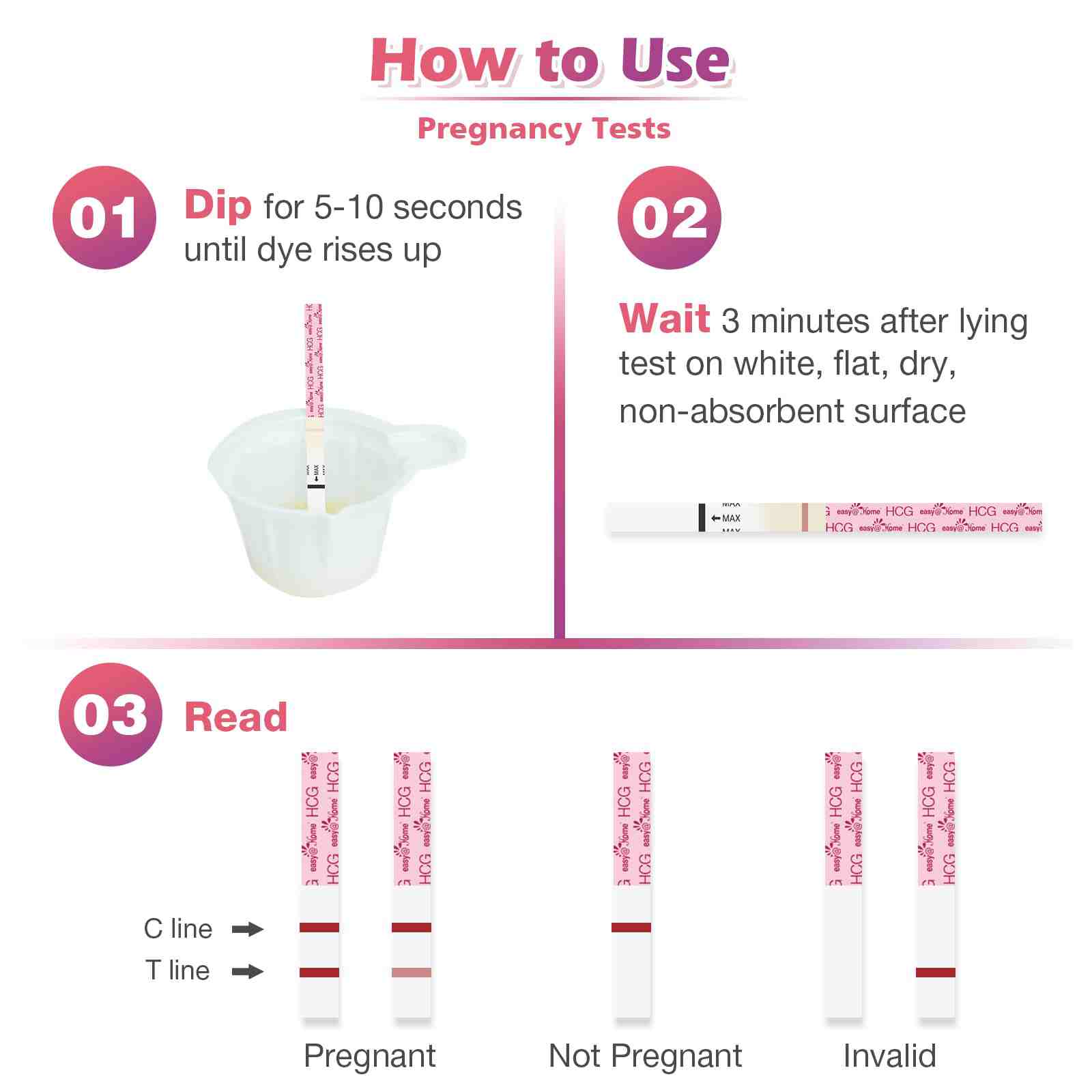 How to use pregnancy tests.