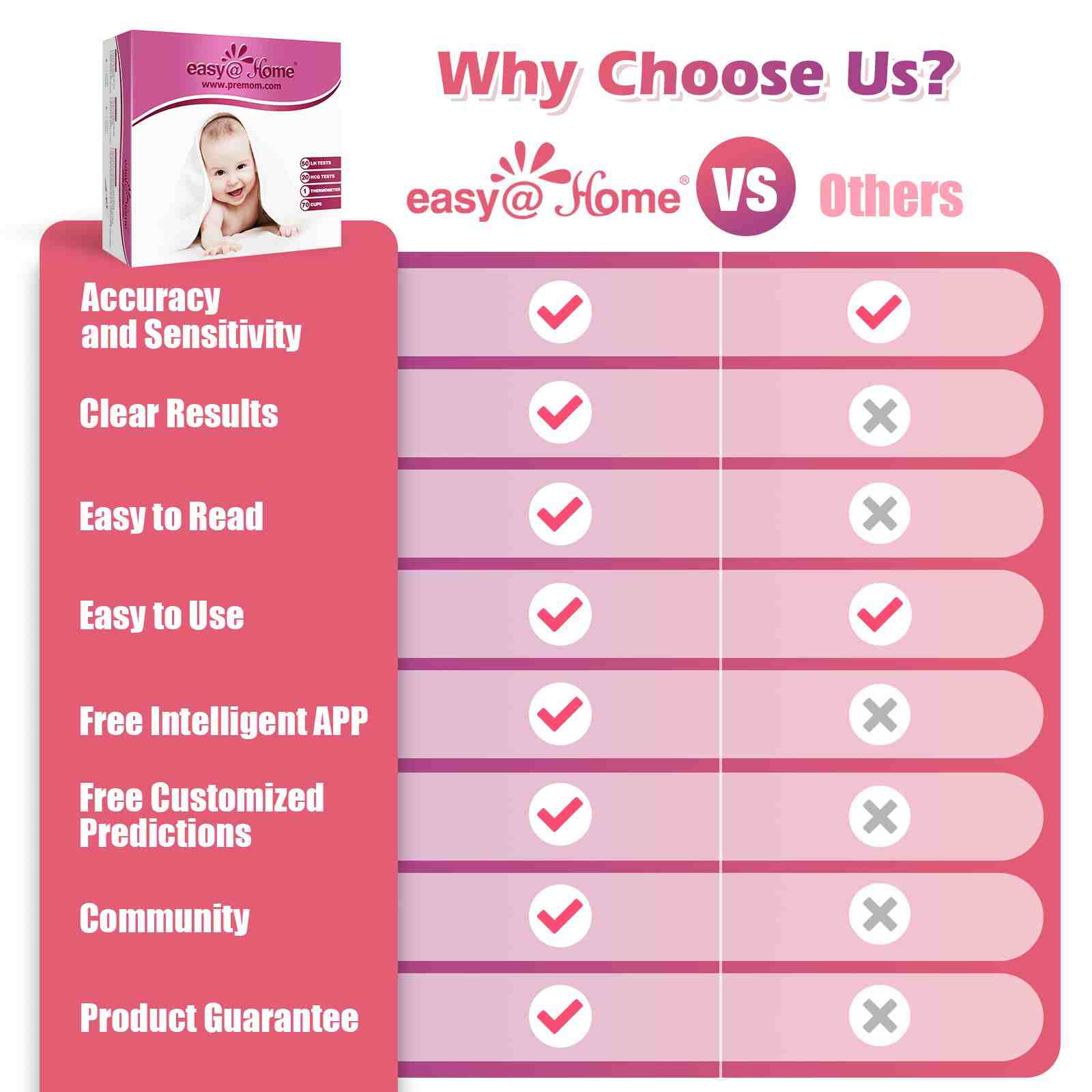 Why choose us? We have advantages over other brands.