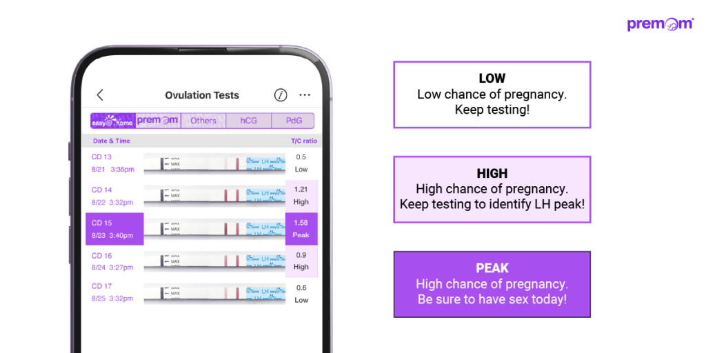 ow to read ovulation test strips - Premom Ovulation Calculator