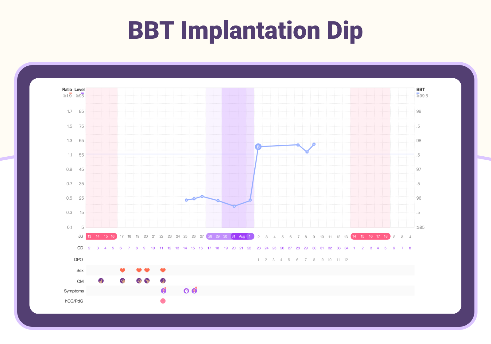 BBT Implantation Dip: Charts and Signs - Premom