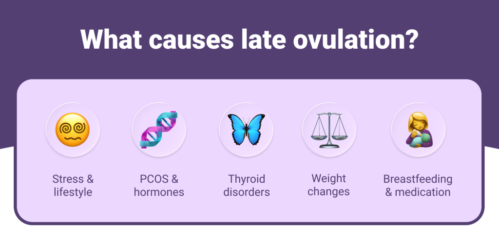 What causes late ovulation