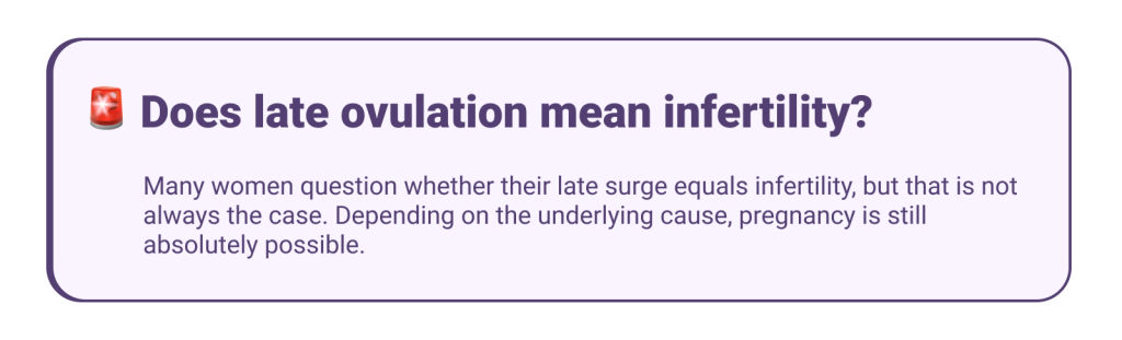 Does late ovulation mean infertility