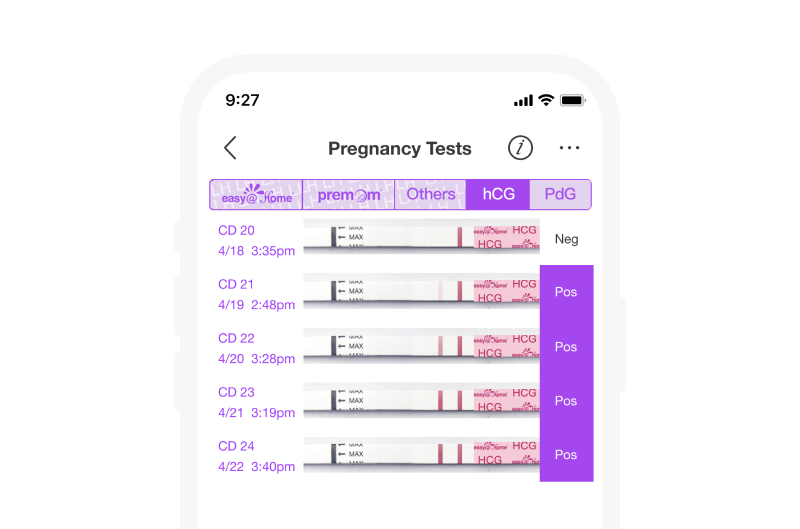 Premom Pregnancy test hCG progression line