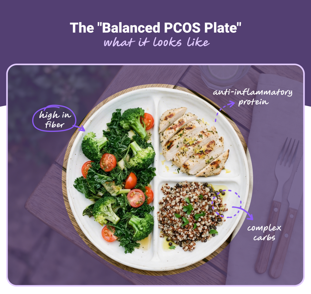 The"Balanced PCOS Plate" - food to eat if you have PCOS
