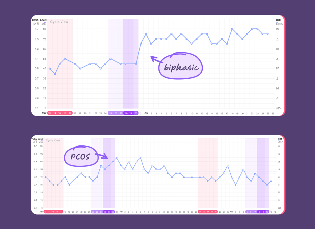 Biphasic vs PCOS bbt charts