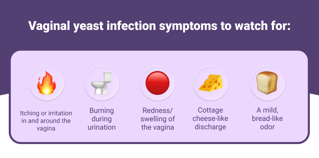 Vaginal yeast infection symptoms to watch for