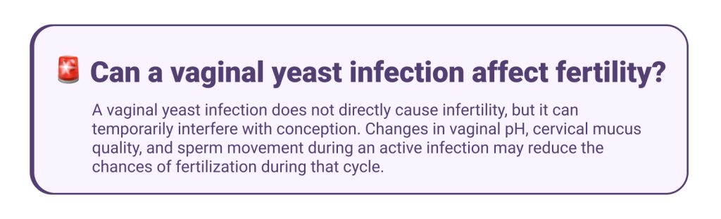 Can a vaginal yeast infection affect fertility
