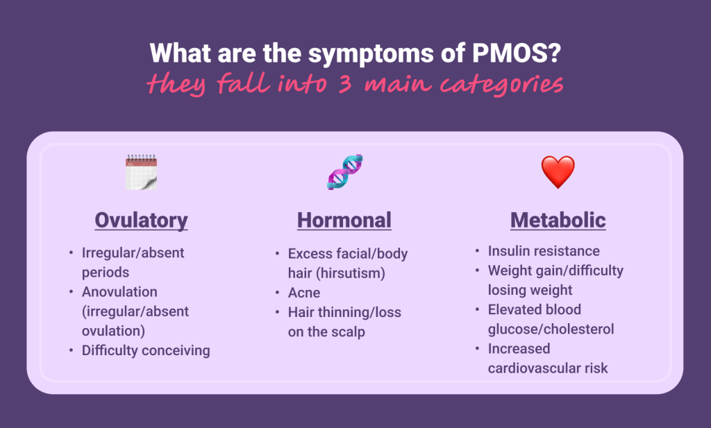 Symptoms of PMOS, 3 main categories